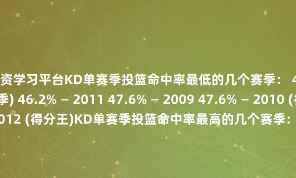 股票配资学习平台KD单赛季投篮命中率最低的几个赛季： 43.0% — 2008 (新秀赛季) 46.2% — 2011 47.6% — 2009 47.6% — 2010 (得分王) 49.6% — 2012 (得分王)KD单赛季投篮命中率最高的几个赛季： 56.0% — 2023 53.7% — 2021 53.7% — 2017 52.7% — 2025 52.3% — 2024